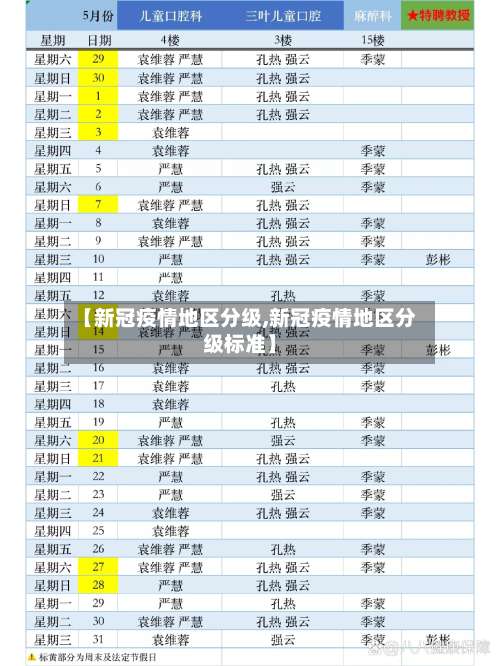 【新冠疫情地区分级,新冠疫情地区分级标准】-第2张图片