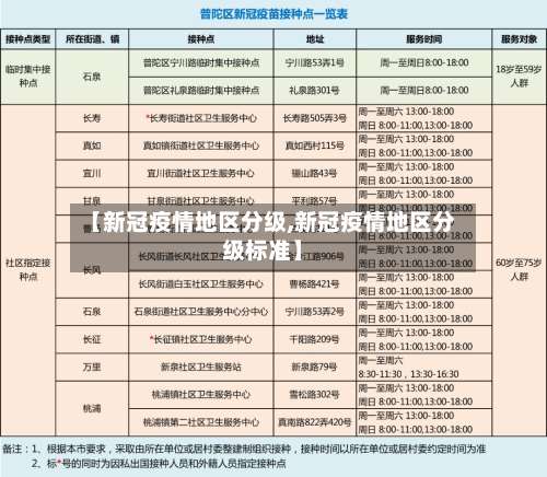 【新冠疫情地区分级,新冠疫情地区分级标准】-第1张图片