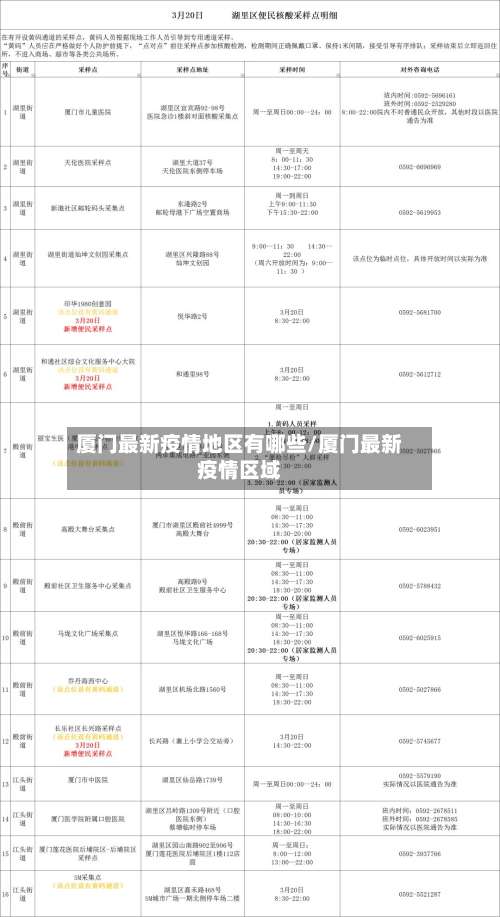 厦门最新疫情地区有哪些/厦门最新疫情区域-第3张图片