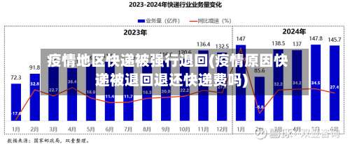 疫情地区快递被强行退回(疫情原因快递被退回退还快递费吗)-第2张图片