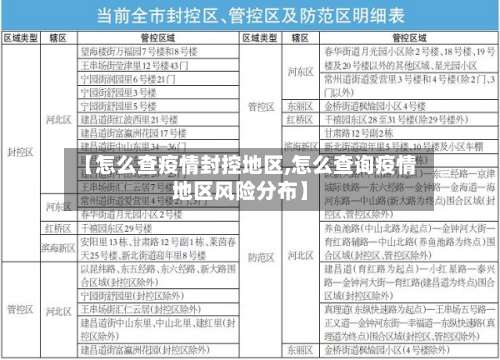 【怎么查疫情封控地区,怎么查询疫情地区风险分布】-第1张图片
