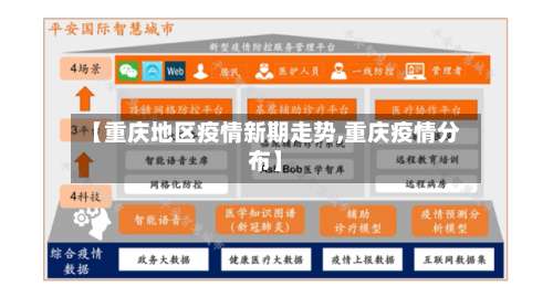 【重庆地区疫情新期走势,重庆疫情分布】-第2张图片