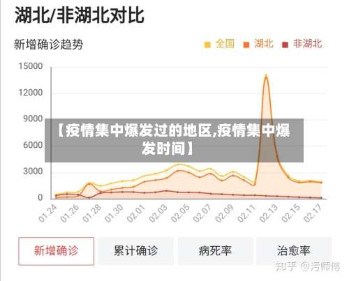 【疫情集中爆发过的地区,疫情集中爆发时间】-第1张图片