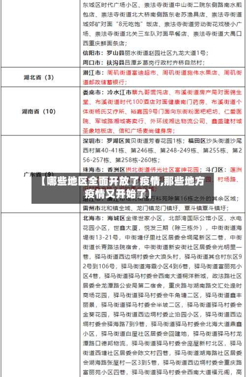 【哪些地区全面开放了疫情,那些地方疫情又开始了】-第3张图片