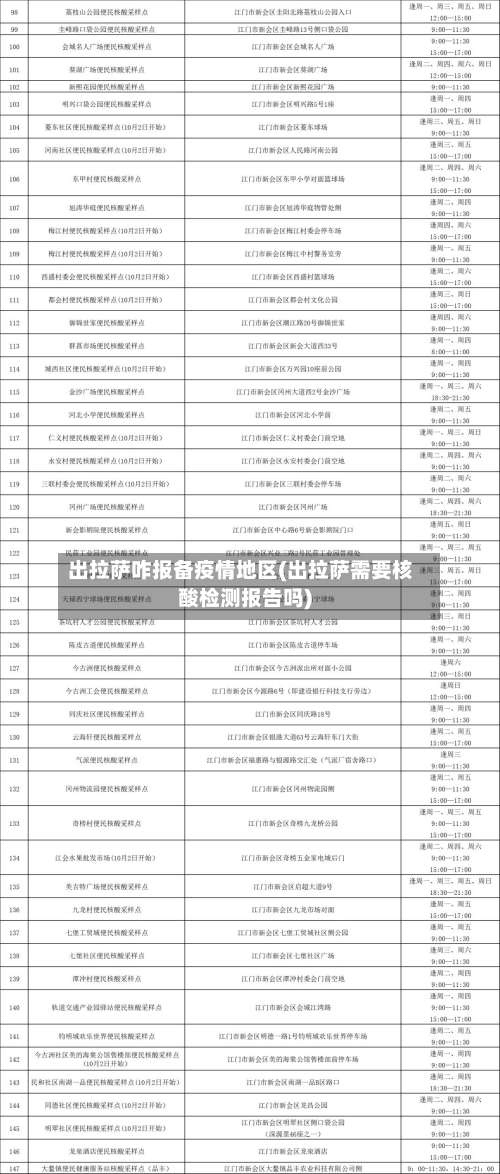 出拉萨咋报备疫情地区(出拉萨需要核酸检测报告吗)-第1张图片
