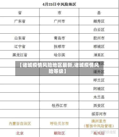 【诸城疫情风险地区最新,诸城疫情风险等级】-第2张图片