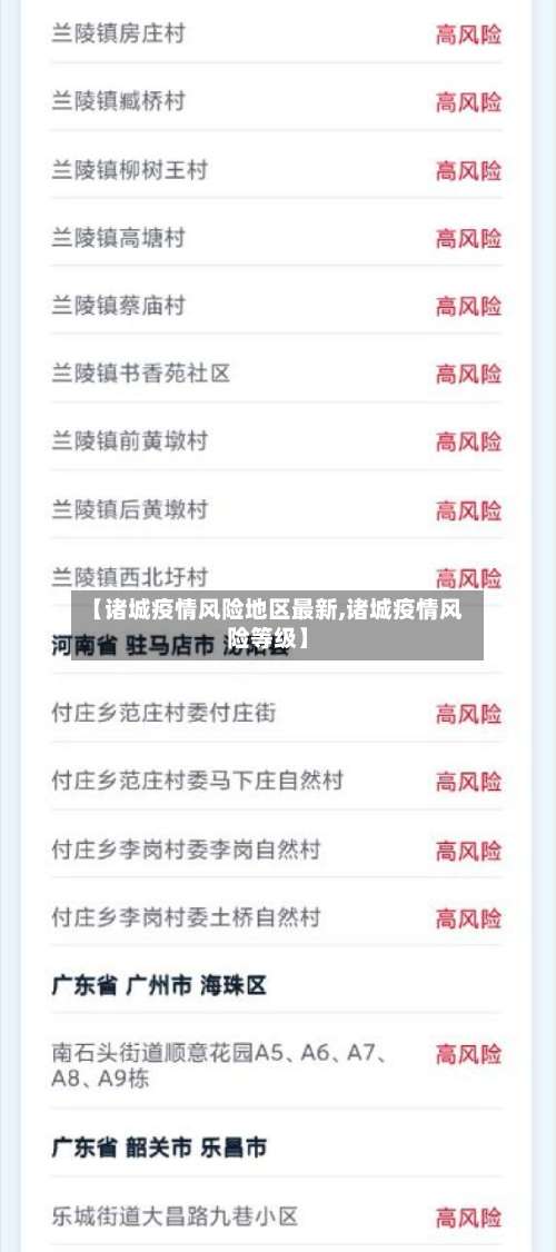 【诸城疫情风险地区最新,诸城疫情风险等级】-第1张图片