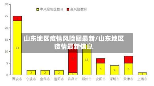 山东地区疫情风险图最新/山东地区疫情最新信息-第3张图片