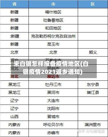 来白银怎样报备疫情地区(白银疫情2021返乡通知)-第1张图片