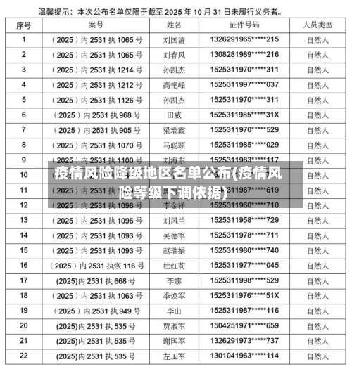 疫情风险降级地区名单公布(疫情风险等级下调依据)-第1张图片