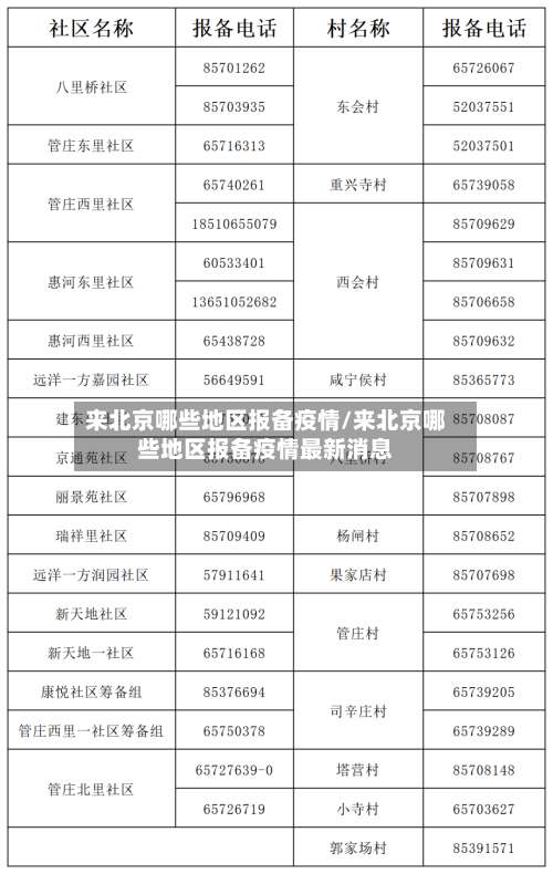 来北京哪些地区报备疫情/来北京哪些地区报备疫情最新消息-第2张图片