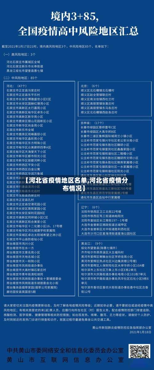 【河北省疫情地区名单,河北省疫情分布情况】-第1张图片