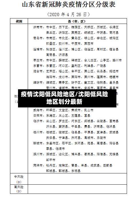 疫情沈阳低风险地区/沈阳低风险地区划分最新-第3张图片