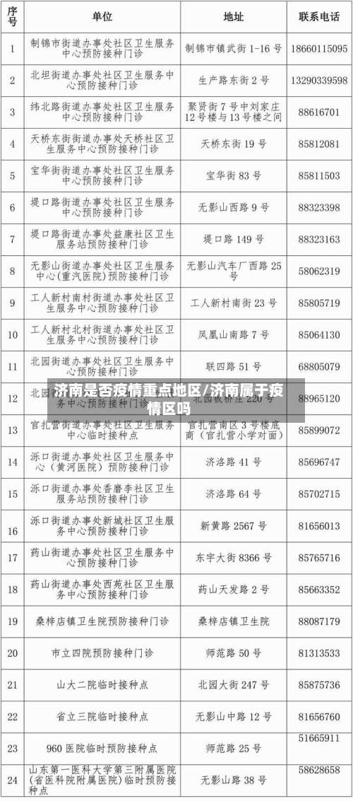 济南是否疫情重点地区/济南属于疫情区吗-第1张图片