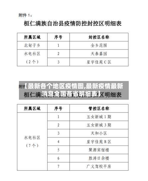 【最新各个地区疫情图,最新疫情最新消息全国各省明细表】-第2张图片