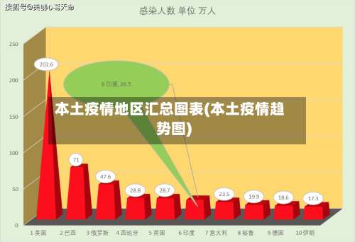 本土疫情地区汇总图表(本土疫情趋势图)-第1张图片