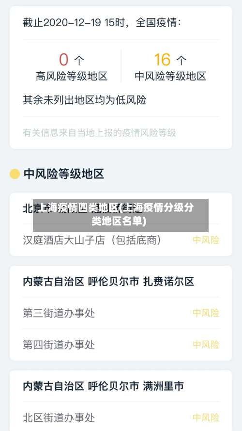 上海疫情四类地区(上海疫情分级分类地区名单)-第1张图片