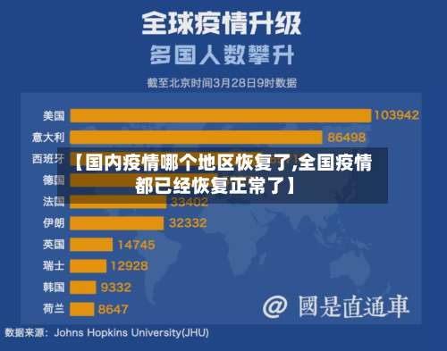 【国内疫情哪个地区恢复了,全国疫情都已经恢复正常了】-第1张图片