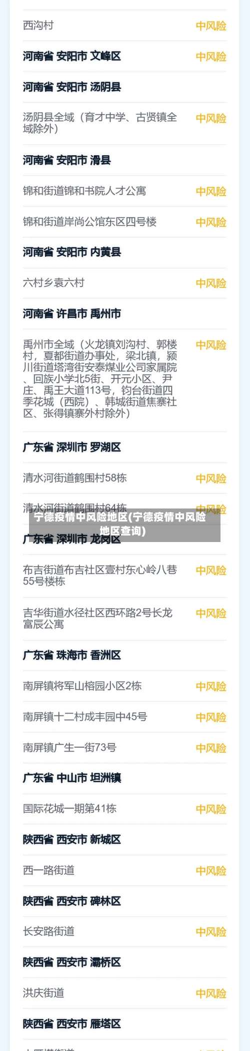 宁德疫情中风险地区(宁德疫情中风险地区查询)-第1张图片