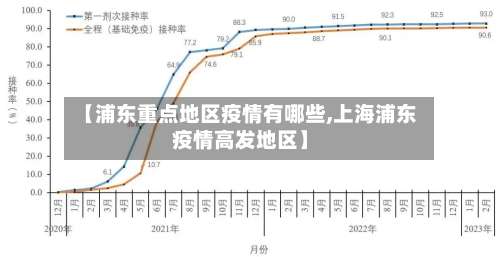 【浦东重点地区疫情有哪些,上海浦东疫情高发地区】-第1张图片