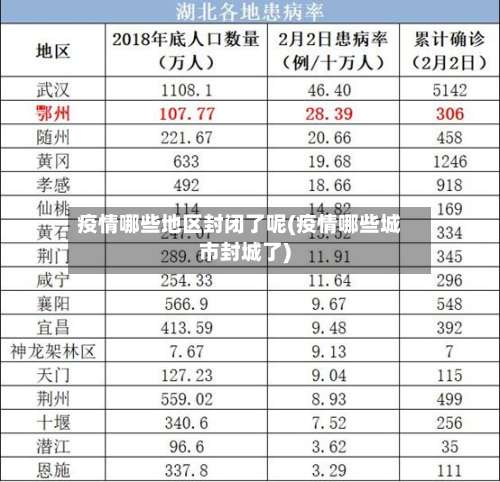 疫情哪些地区封闭了呢(疫情哪些城市封城了)-第2张图片