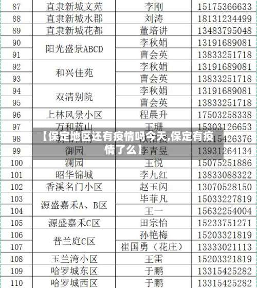 【保定地区还有疫情吗今天,保定有疫情了么】-第2张图片