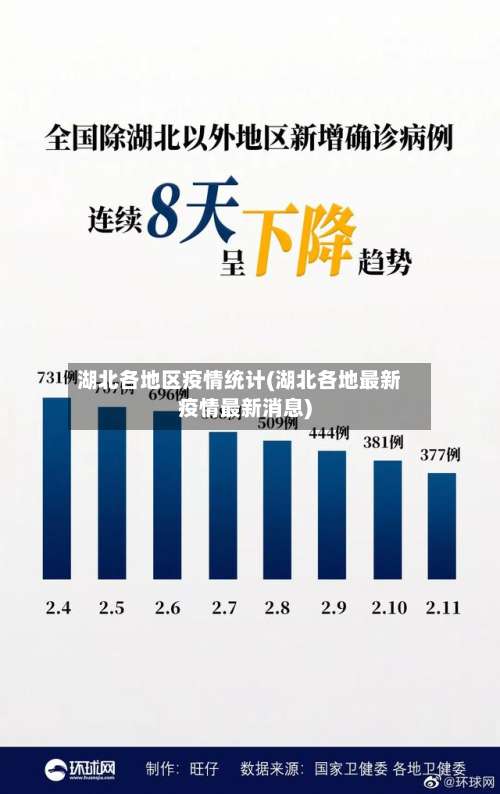 湖北各地区疫情统计(湖北各地最新疫情最新消息)-第3张图片