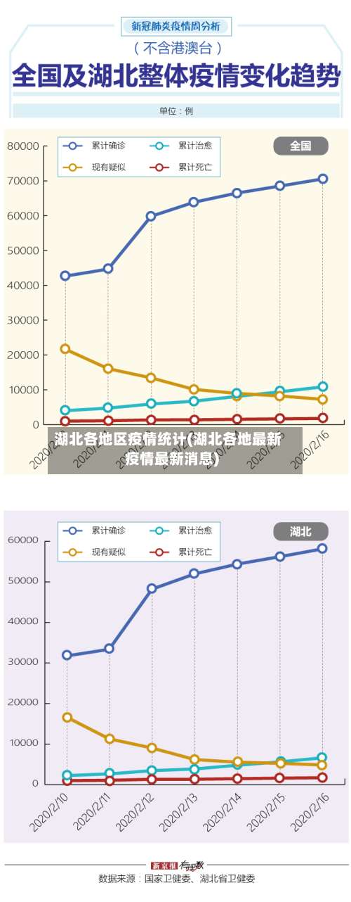 湖北各地区疫情统计(湖北各地最新疫情最新消息)-第1张图片