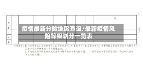 疫情最新分险地区查询/最新疫情风险等级划分一览表-第3张图片