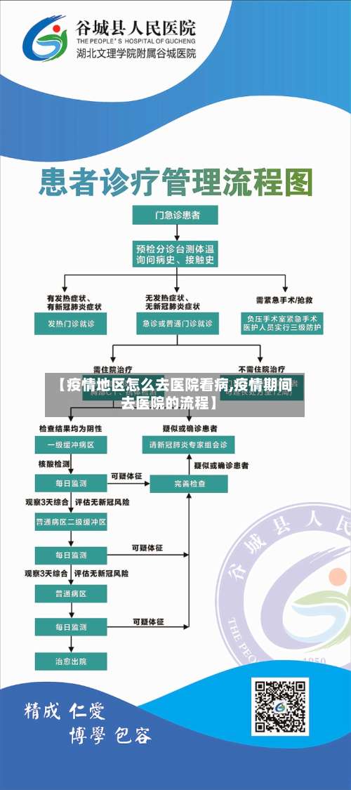 【疫情地区怎么去医院看病,疫情期间去医院的流程】-第2张图片