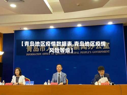 【青岛地区疫情数据表,青岛地区疫情风险等级】-第1张图片