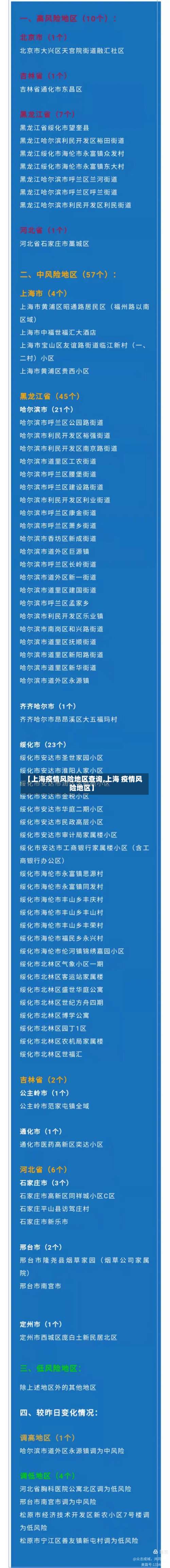 【上海疫情风险地区查询,上海 疫情风险地区】-第1张图片