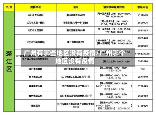 广州有哪些地区没有疫情/广州哪个地区没有疫情-第1张图片