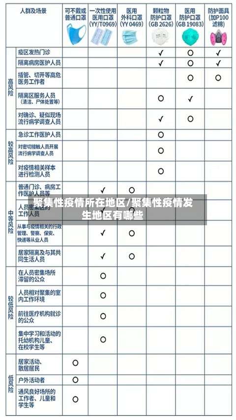 聚集性疫情所在地区/聚集性疫情发生地区有哪些-第1张图片