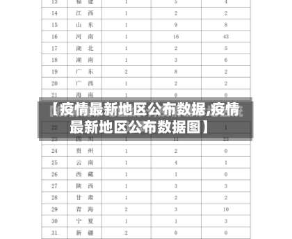 【疫情最新地区公布数据,疫情最新地区公布数据图】-第1张图片