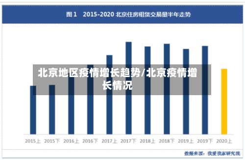 北京地区疫情增长趋势/北京疫情增长情况-第1张图片