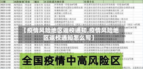 【疫情风险地区返校通知,疫情风险地区返校通知怎么写】-第2张图片