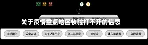 关于疫情重点地区核验打不开的信息-第2张图片