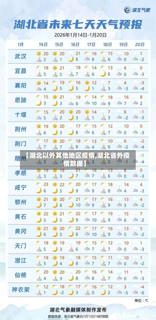 【湖北以外其他地区疫情,湖北省外疫情数据】-第2张图片