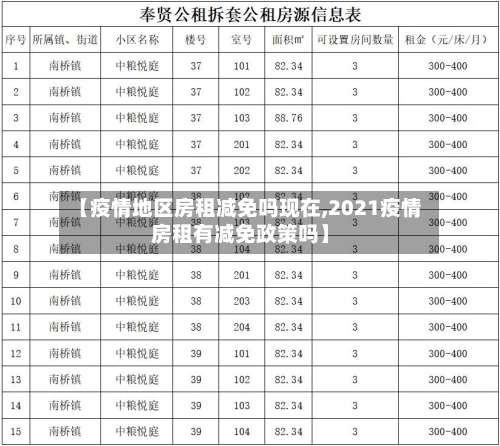 【疫情地区房租减免吗现在,2021疫情房租有减免政策吗】-第1张图片