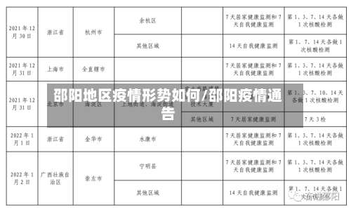 邵阳地区疫情形势如何/邵阳疫情通告-第2张图片