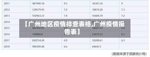 【广州地区疫情排查表格,广州疫情报告表】-第2张图片