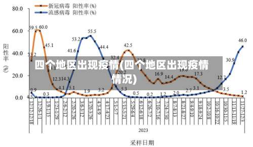 四个地区出现疫情(四个地区出现疫情情况)-第1张图片