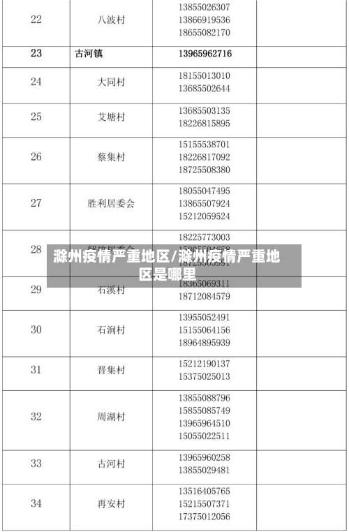 滁州疫情严重地区/滁州疫情严重地区是哪里-第2张图片
