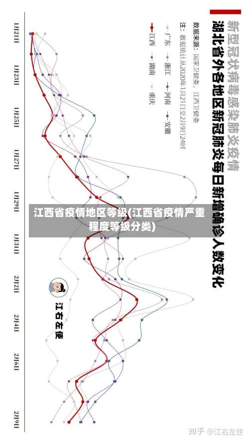 江西省疫情地区等级(江西省疫情严重程度等级分类)-第1张图片