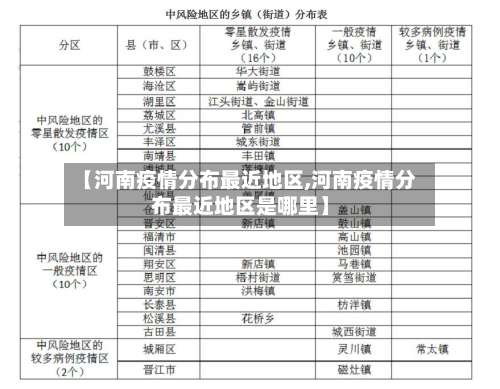 【河南疫情分布最近地区,河南疫情分布最近地区是哪里】-第1张图片