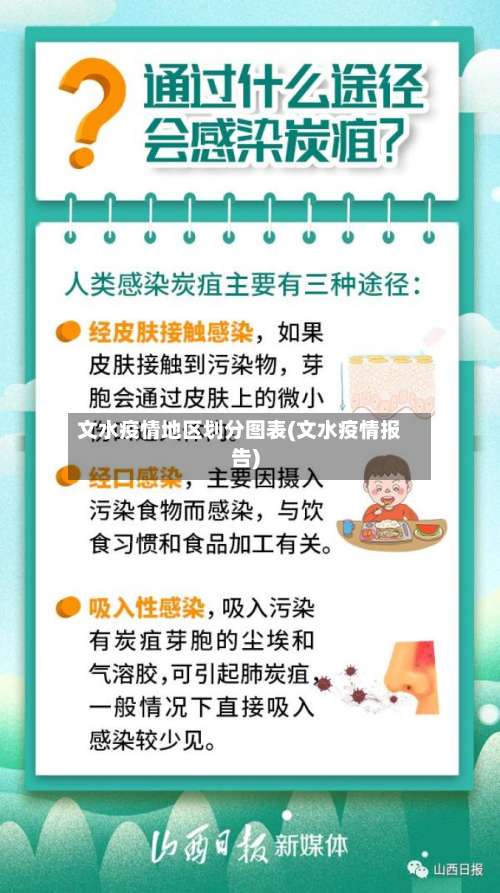 文水疫情地区划分图表(文水疫情报告)-第1张图片
