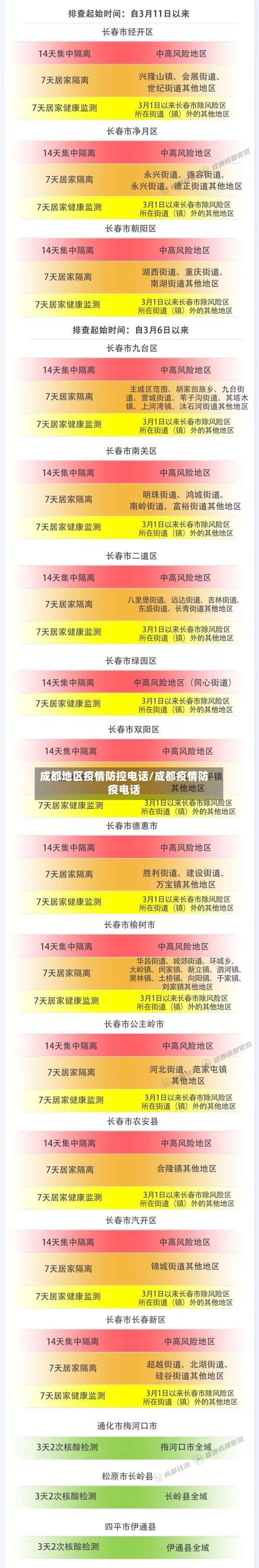 成都地区疫情防控电话/成都疫情防疫电话-第1张图片