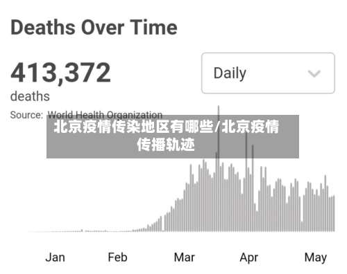 北京疫情传染地区有哪些/北京疫情传播轨迹-第1张图片