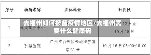 去福州如何报备疫情地区/去福州需要什么健康码-第2张图片
